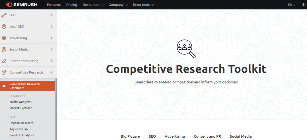 SEMrush Competitive Research