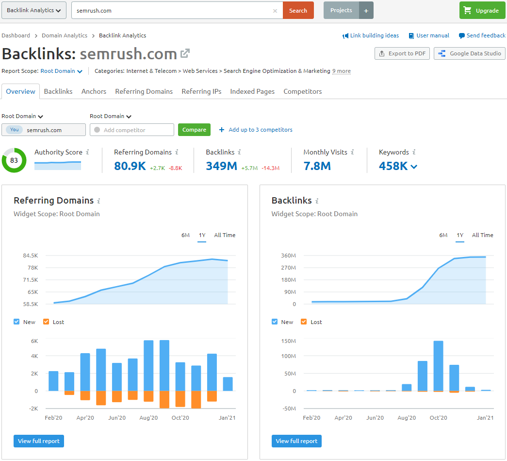 semrush backlink analytics