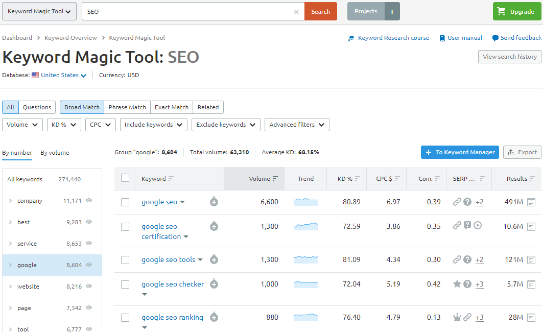 Ahrefs Vs Semrush 21 Which One Is Really Best