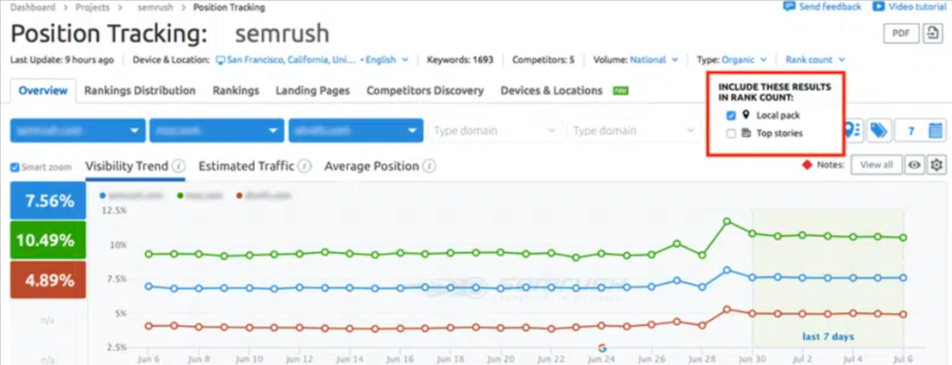 Semrush review